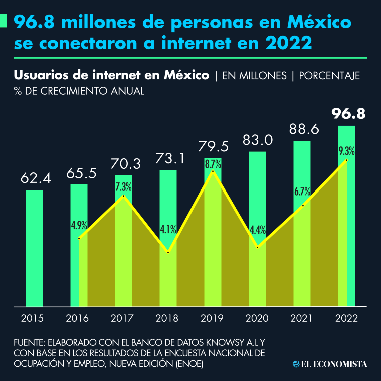 internet-estadisticas